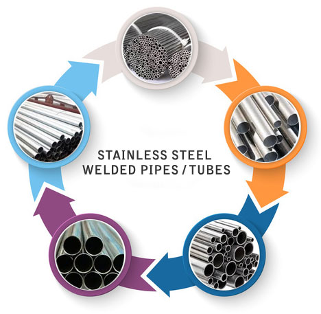 Stainless Steel Welded Tube / Tubing Suppliers in Trinidad and Tobago, Singapore, Qatar, Ethiopia, UAE, Oman, Malaysia, Kuwait, Canada, Australia