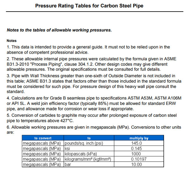 CARBON STEEL GRADE B PIPES - ASTM A53M, A106M, API 5L, Seamless pressure rating