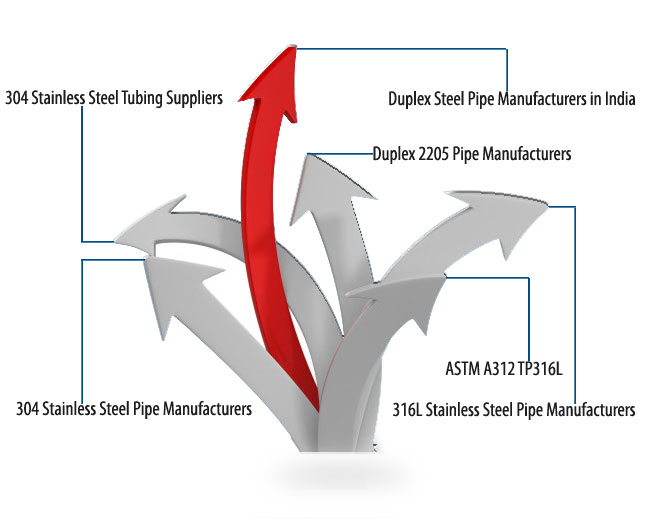 Duplex Stainless Steel Pipe, Tube, Tubing Manufacturers in India