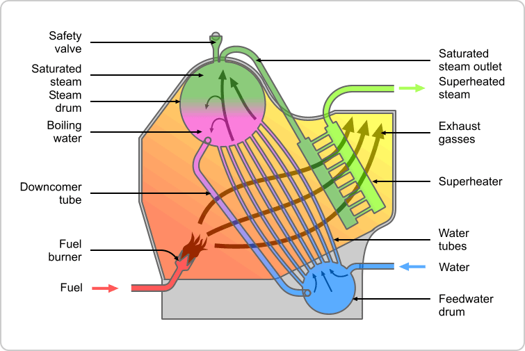 water-tube-boiler