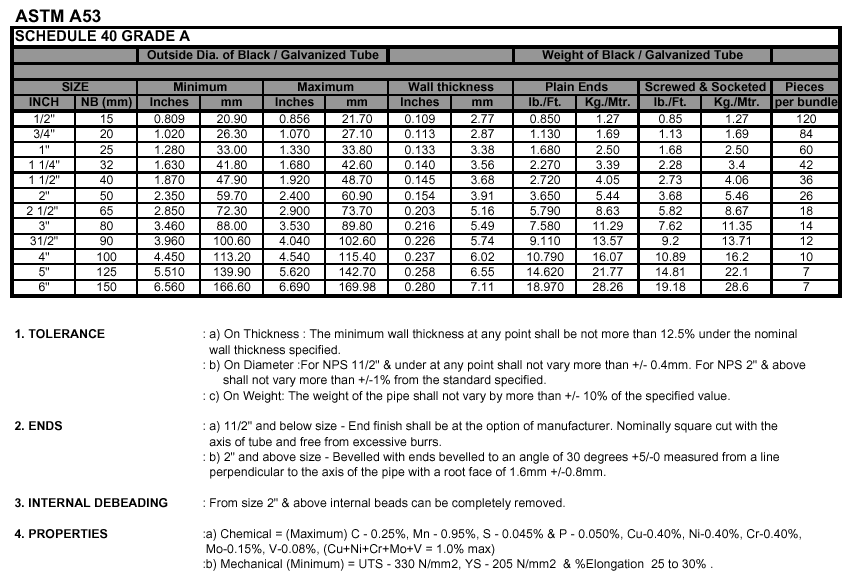 CARBON STEEL GRADE B PIPES - ASTM A53M, A106M, API 5L, Seamless pressure rating