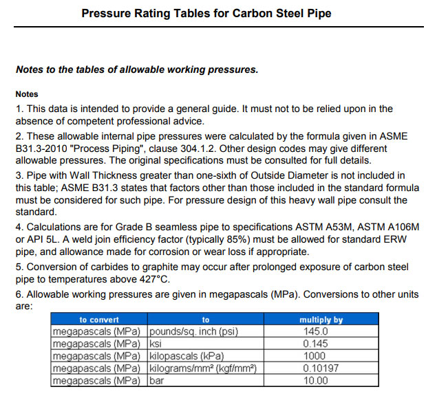 Sch 80 Pipe Chart