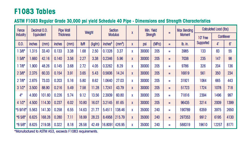 Dip Galvanizing Thickness Chart