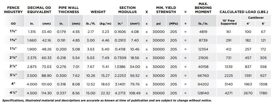 Schedule 80 Pipe Weight Chart