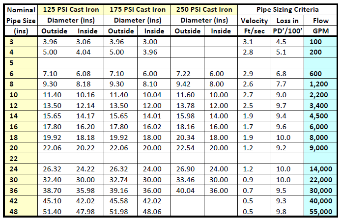 Sch 40 Pipe Diameter Chart