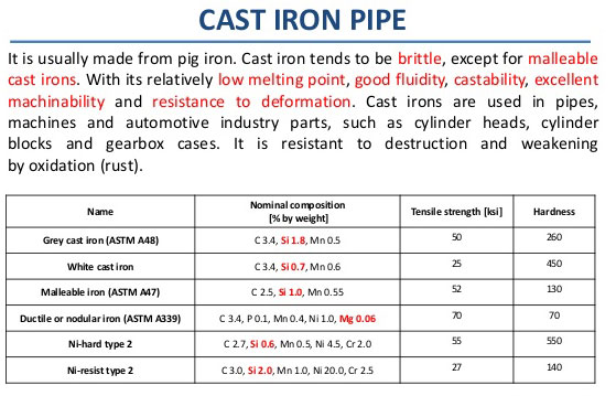 Iron Pipe Diameter Chart