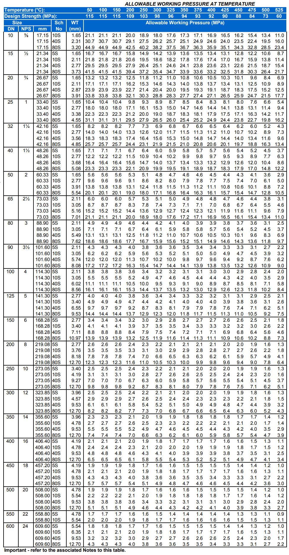 Ss Pipe Wall Thickness Chart