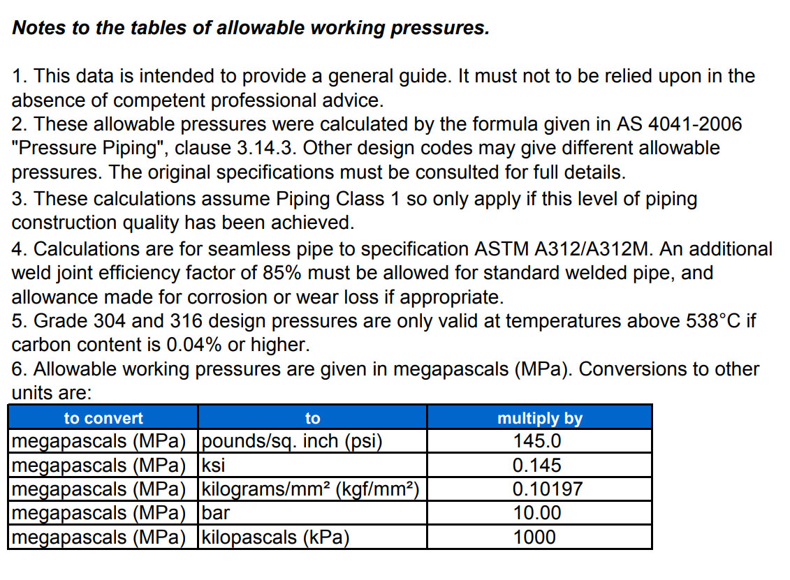 Thickness Schedule Chart