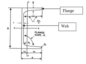 L Angle Weight Chart