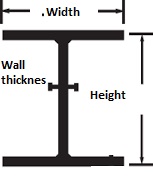 Beam Weight Calculator Online Steel Beam Weight Calculator Citizen Metals India